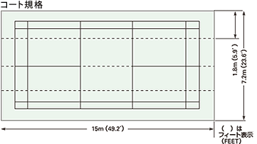 �R�[�g�K�i