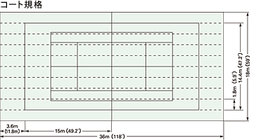 �R�[�g�K�i